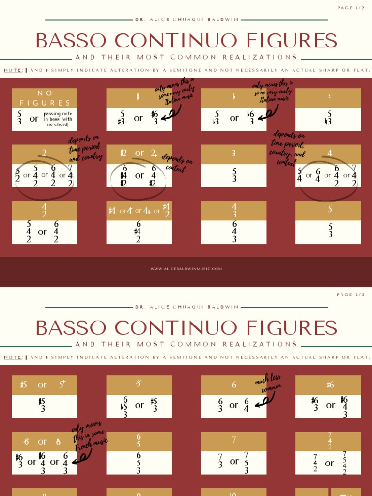 Basso Continuo Figures Chart_Dr. Alice Chuaqui Baldwin PDF Harmony
