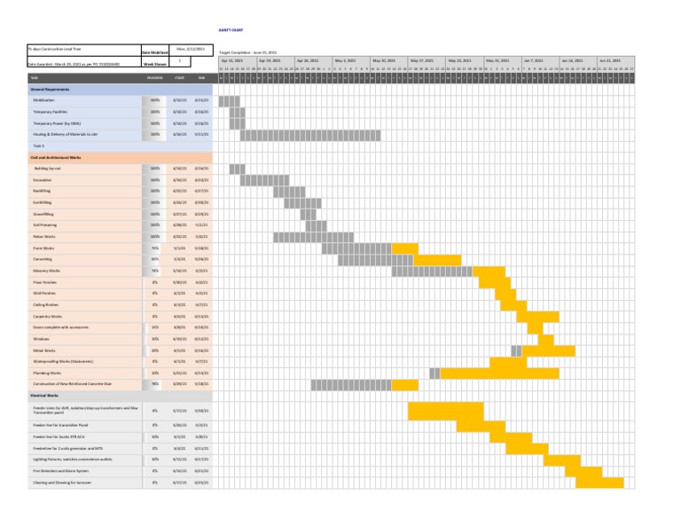 Gantt Chart For Final Year Project Engineering Marleyuti - V