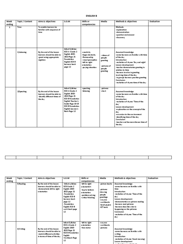 ECD B English Curriculum Overview | PDF | Learning | Knowledge