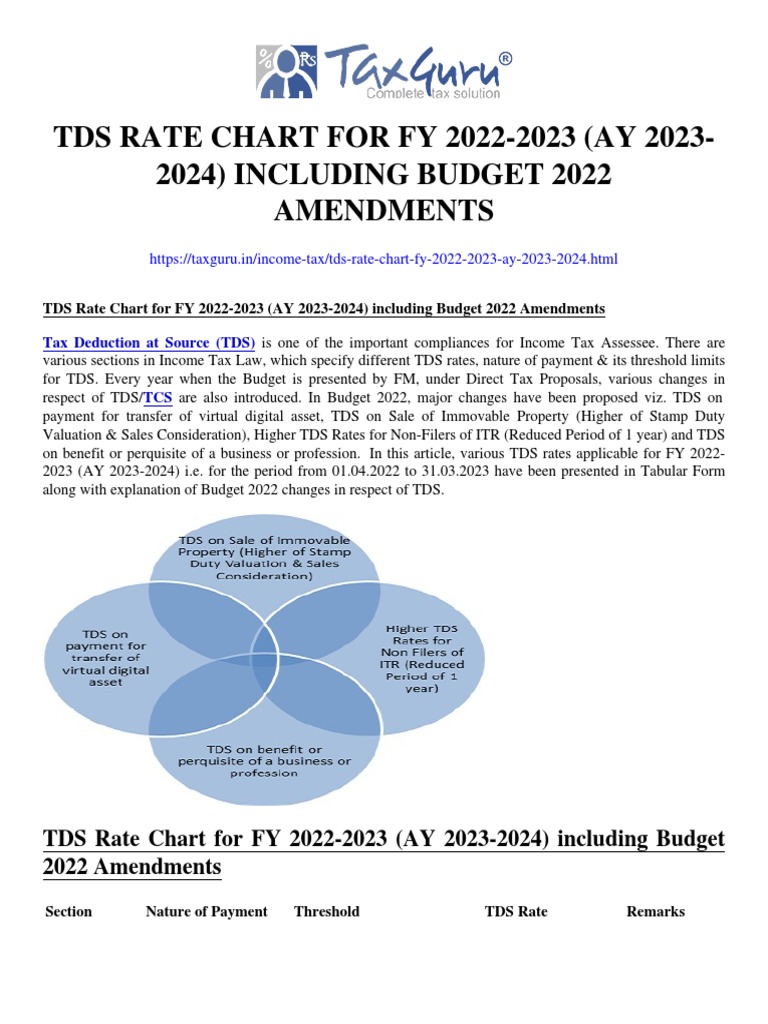 TDS Rate Chart For FY 20222023 (AY 20232024) Including Budget 2022
