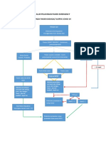 Alur Pelayanan Pasien Emergency Revisi