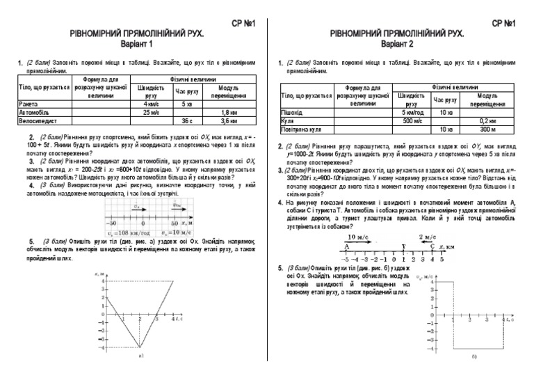 СР1 | PDF