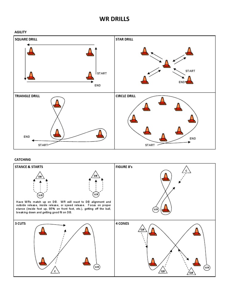 WR Drills