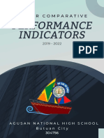 3 Yr Comparative School Perfomance Indicators SY 21 22