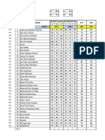 Nilai K13 2021-2022 (Ips 7