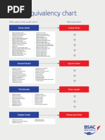 Equivalency Chart