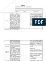 Observaciones de los integrantes de Electroperú sobre el análisis de reserva primaria de frecuencia 2022