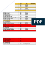 SAP MM Configuration Checklist
