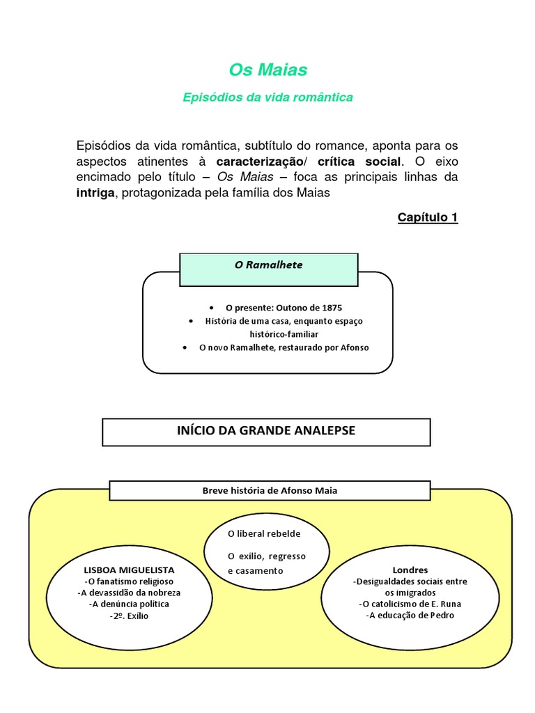 Os Maias Capitulo 2 Resumo Em Artigo