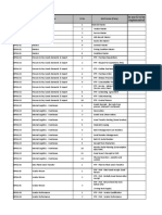 BPML List Best Practice