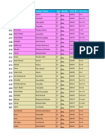 IOM ID List of Afghan Returnees from Iran