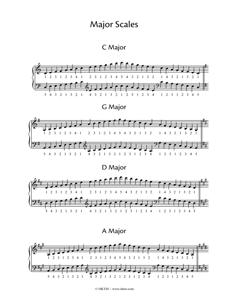 All Major and Minor Scales For Piano | PDF