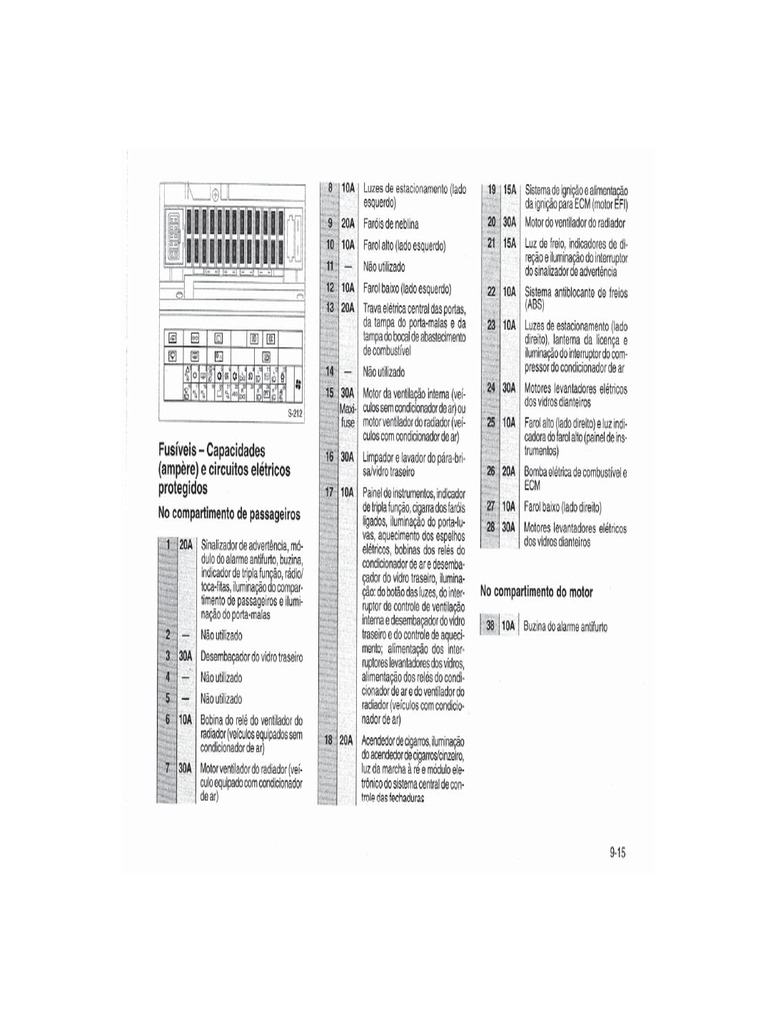 Caixa de Fusíveis Do Corsa 97 | PDF