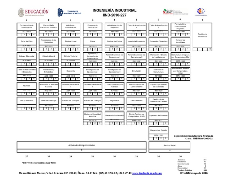 Reticula | PDF | Ingeniería Industrial | Ingeniería