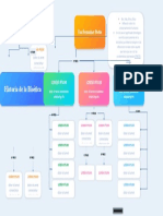 Plantilla Mapa Conceptual 16 (2) Bioetica