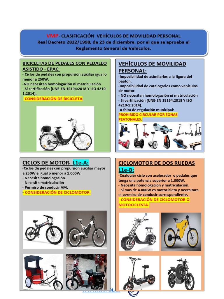 Normativa sobre Vehículos de Movilidad Personal | PDF | Licencia de ...
