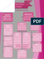 Mapa Conceptual de Perturbacion en La Transmision