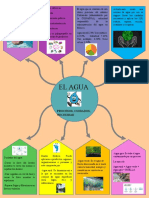 Infografia El Agua