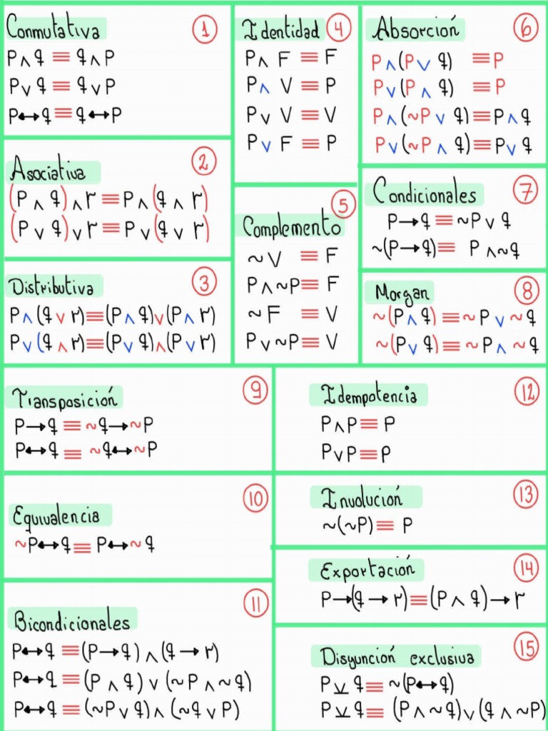 (TABLA) Lógica Proposicional PDF