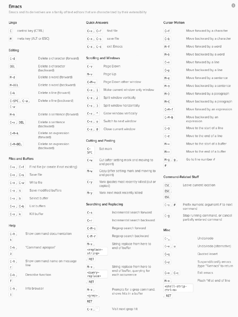 Emacs Cheat Sheet Pdf _ HTML CHEAT SHEET – TTRAW