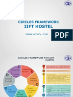 Circles Framework