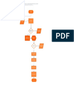 Diagrama de Flujo Proceso Comercialización de La Leche