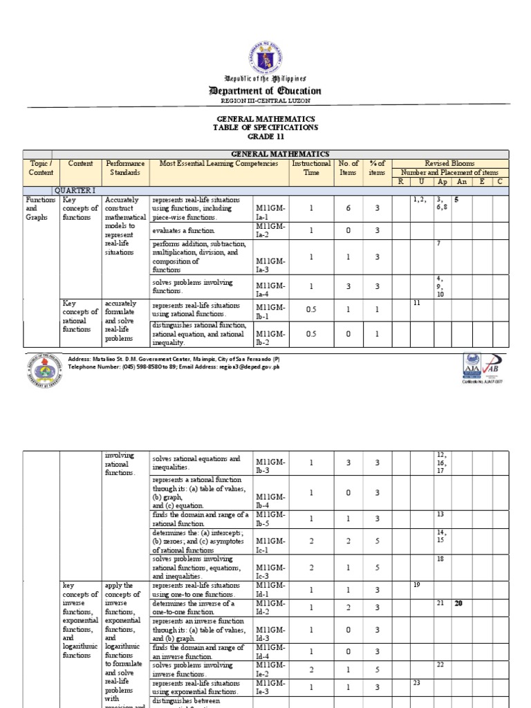 G11 General Mathematics Specifications | PDF | Function (Mathematics ...