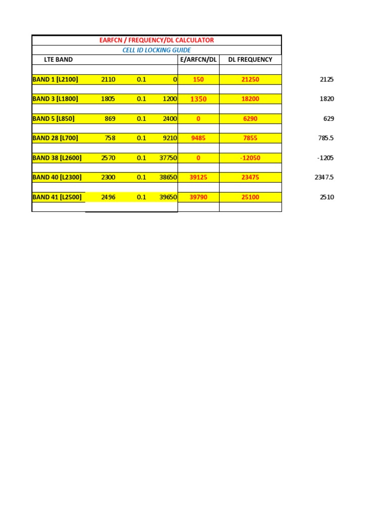 EARFCN-Frequency Calculator | PDF | Science & Mathematics | Technology &  Engineering