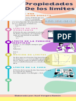 Propiedades de Límites