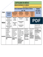 Modelos Economicos en Mexico