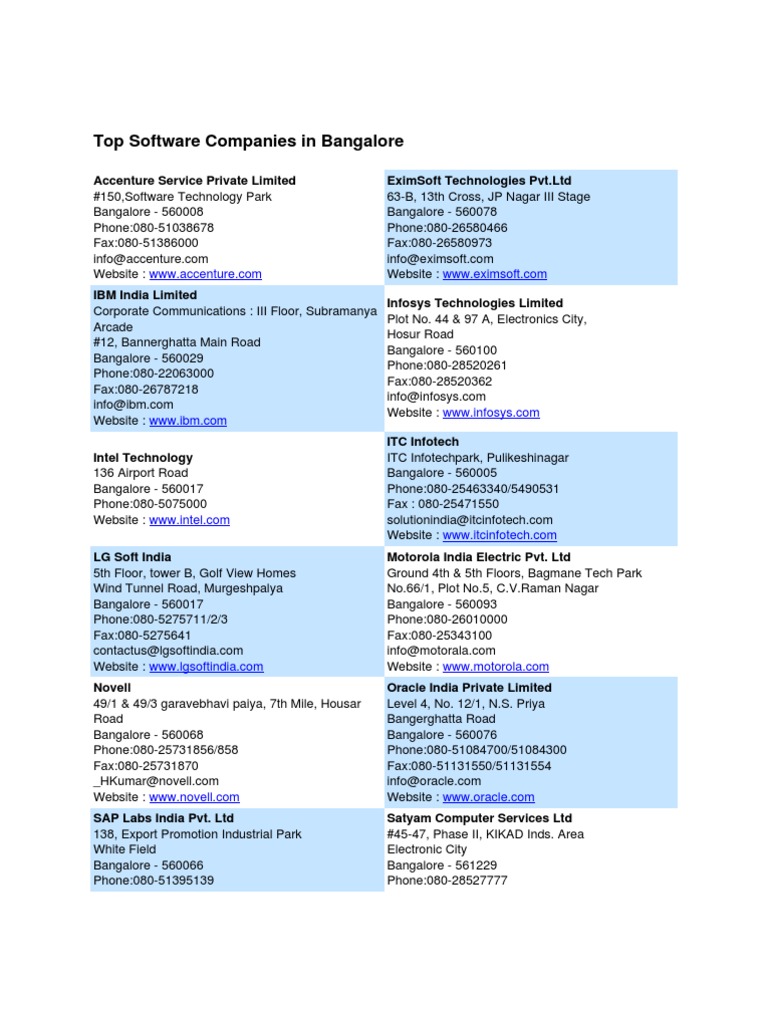 Top Software Companies in Bangalore | PDF | Companies | Information ...