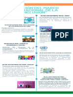 Evolución Del Marco Internacional de La Inclusión