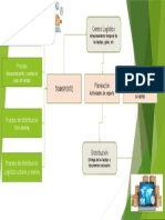 Flujograma E - Logistica