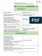 Estado de Conservação Citalia