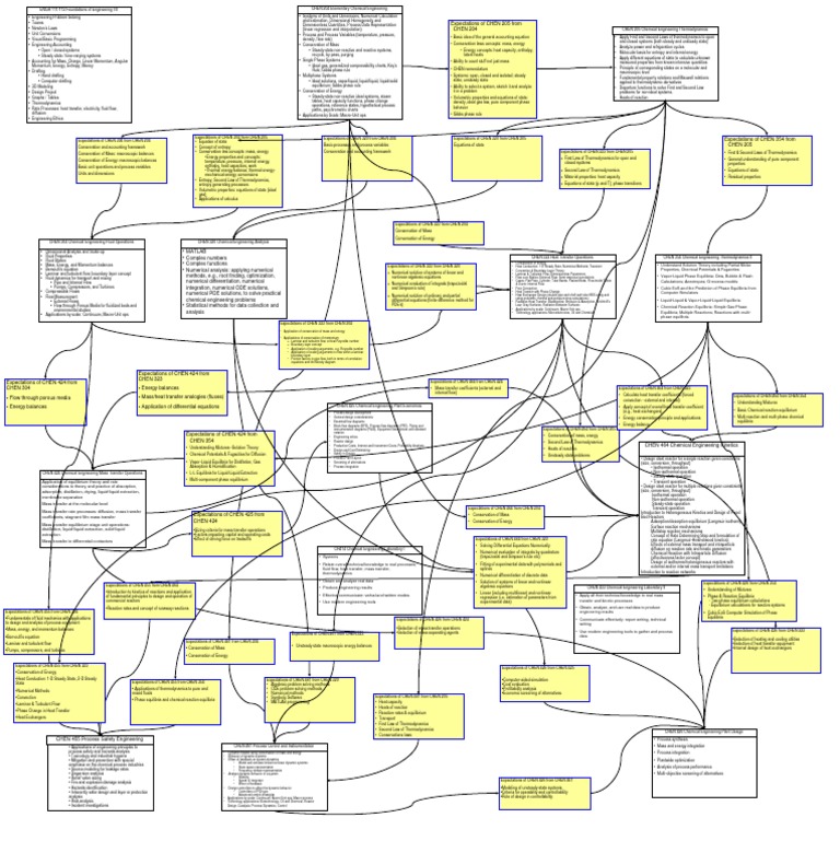 TAMU CHEN Map | PDF | Fluid Dynamics | Heat