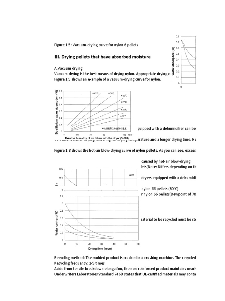 Drying Nylon PA 66 PDF Fiberglass Nylon