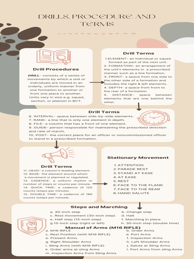 Drill Procedures and Terms A Comprehensive Guide to Drill Movements