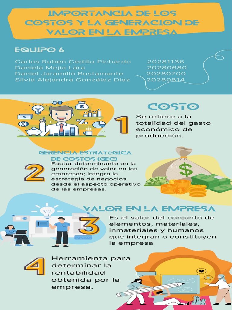La importancia de los costos y la generación de valor para el éxito ...