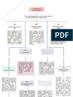 Organismos Internacionales