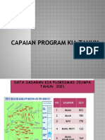 Capaian Program Kia 2021