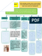 Mapa Conceptual.