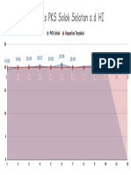 Kapasitas PKS Solok Selatan S.D HI