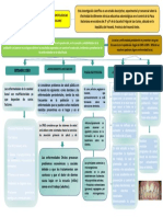 Mapa Conceptual.