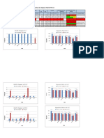 REKAP DATA PKS MARET 2022 - Kapasitas Dan Stagnasi (23 Maret)