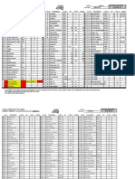 Lista Inventarios Semanal 160516