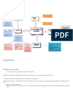 Mapa Mental Trabajo