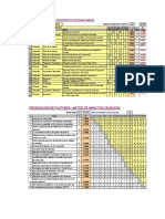 Analisis de Factores - MADE