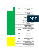 Matriz Accidentes e Incidentes Marcos & Cielo