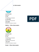 Indice Latinoamerica de Pci