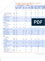 01.tabla de Materiales y Perfiles - Beer - 2